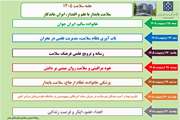 هفته سلامت ۱۴۰۵: سلامت پایدار با علم و اقتدار، ایران ماندگار